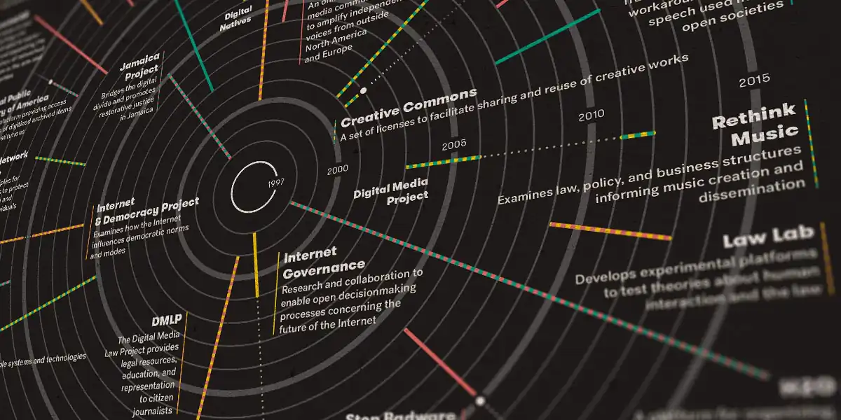 berkman infographic detail